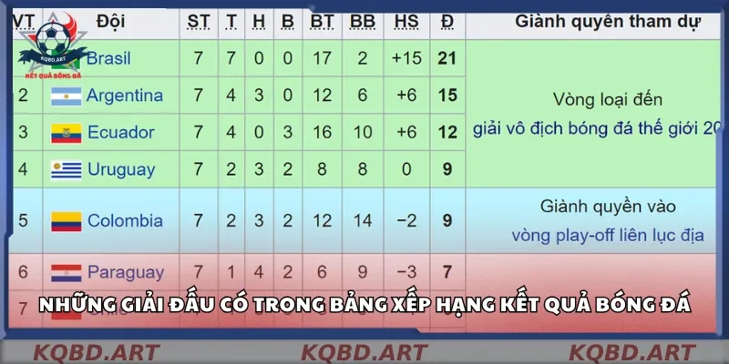 Những giải đấu có trong bảng xếp hạng kết quả bóng đá