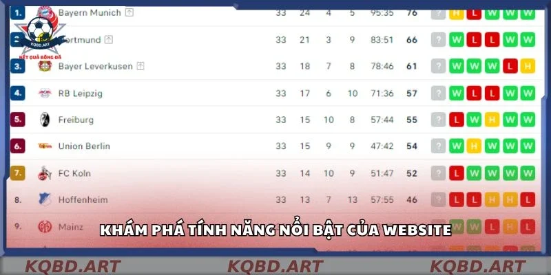 Khám phá tính năng nổi bật của website